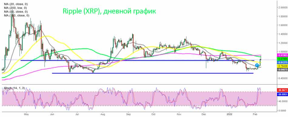Упадет ли XRP обратно в нижнюю часть диапазона?