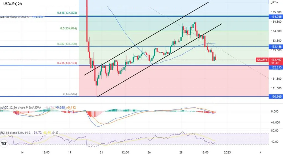 График USDJPY падает - быстрое обновление сигнала на продажу