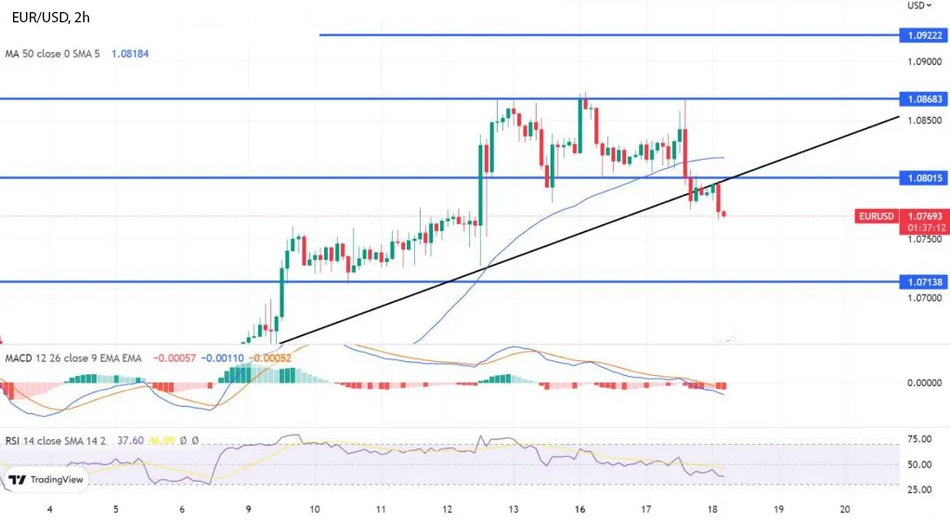 График - Прогноз по EURUSD: как шум ЕЦБ может повлиять на динамику евро