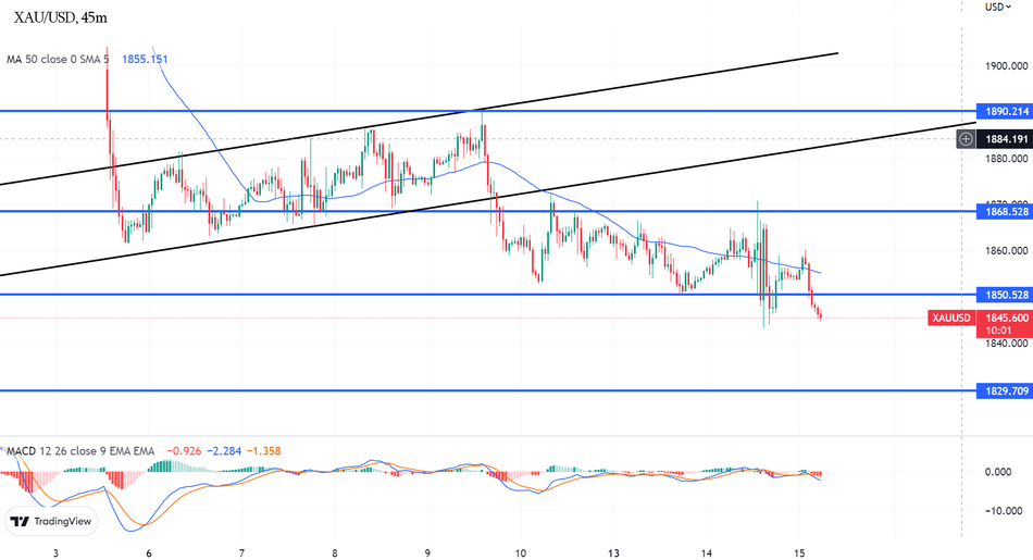 Прогноз курса золота: как ястребиная позиция ФРС может подтолкнуть XAU/USD дальше вниз
