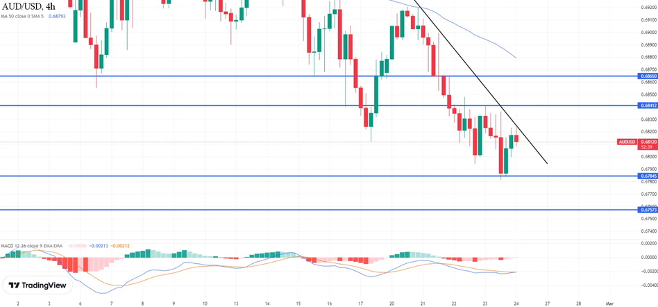 График - Технический анализ и прогноз по AUD/USD
