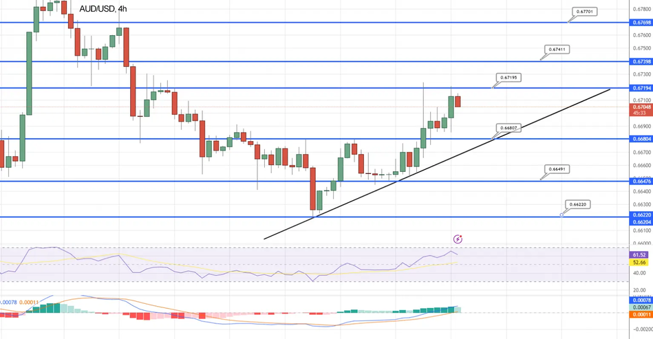 График Технический анализ и прогноз по AUD/USD
