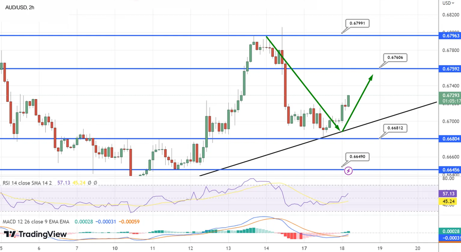 График Форекс. AUDUSD