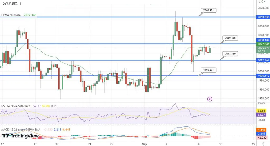 Цены на золото корректируются вниз на фоне укрепления индекса доллара США