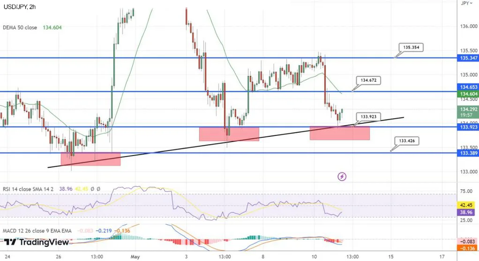 Курс USD/JPY остается медвежьим, несмотря на мягкие сигналы от Банка Японии