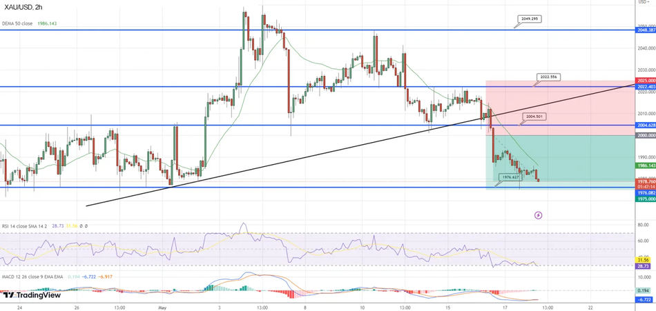 Золото в ожидании на фоне смешанных настроений и борьбы с долларом США