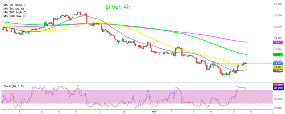 Форекс График Серебро XAG – сигнал на продажу