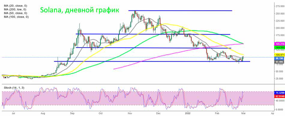 Анализ дневного графика Соланы