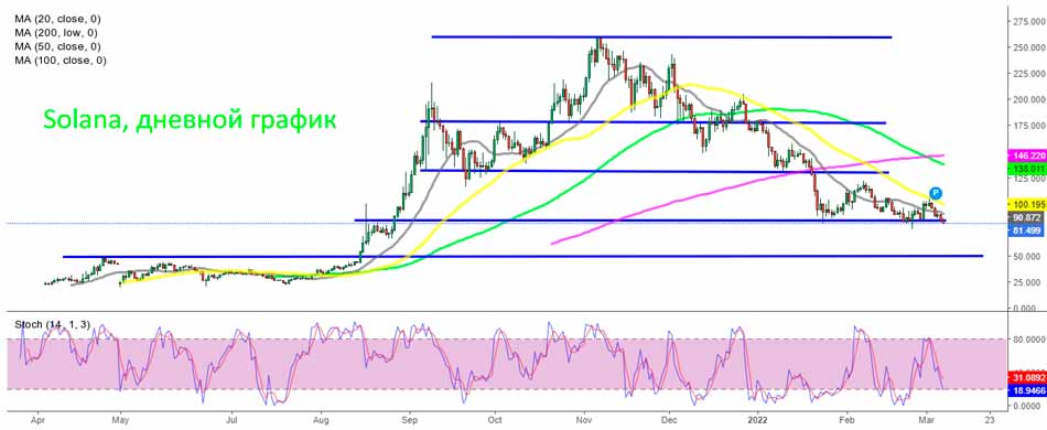 Дневной график Соланы