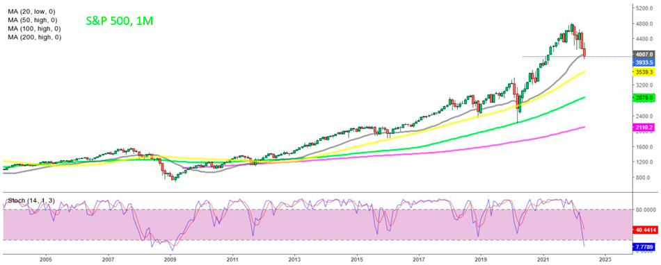 График S&P500 – сигнал на покупку