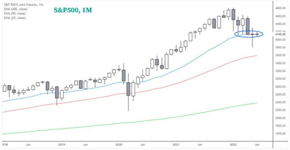 Месячный график S&P 500