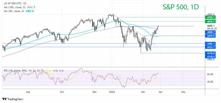Что будет дальше с S&P500?