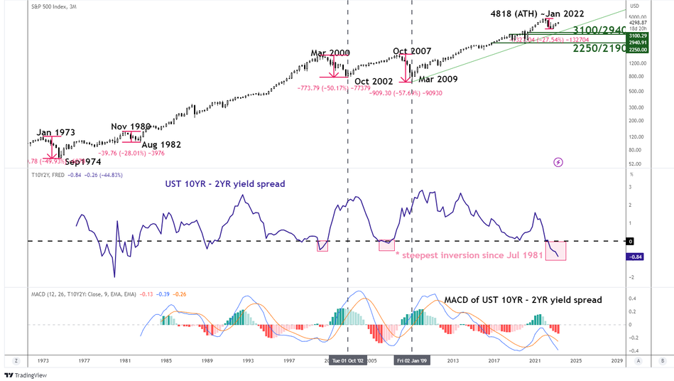 Растущая доходность суверенных облигаций