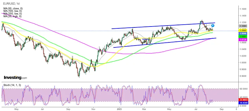 Медвежьи признаки в паре EUR/USD после закрытия недели ниже 1,10
