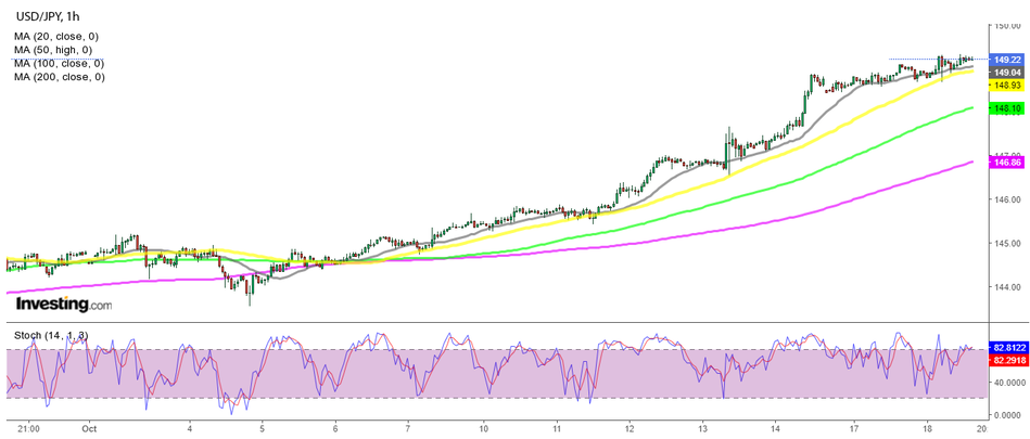 USD/JPY 1-часовой график Форекс