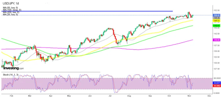 График USD/JPY