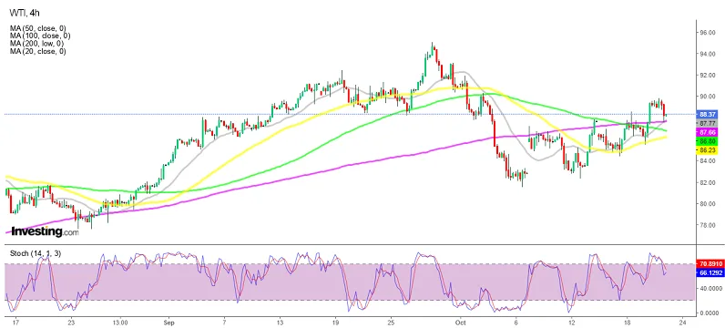 График WTI 4 часа