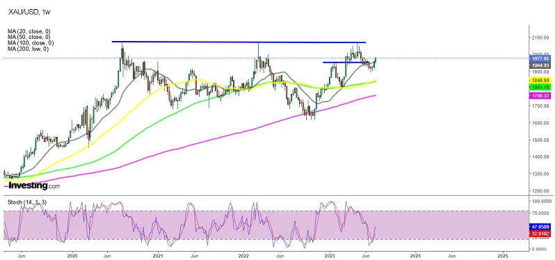 Золото вновь устремилось к отметке $2000 на фоне неопределенности