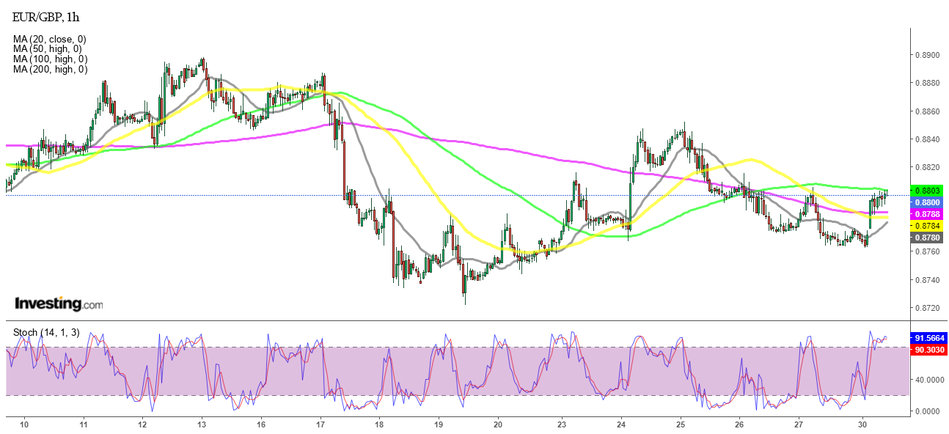 EUR/GBP - часовой график