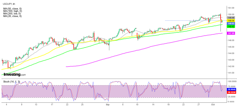 График USD/JPY 4-часа