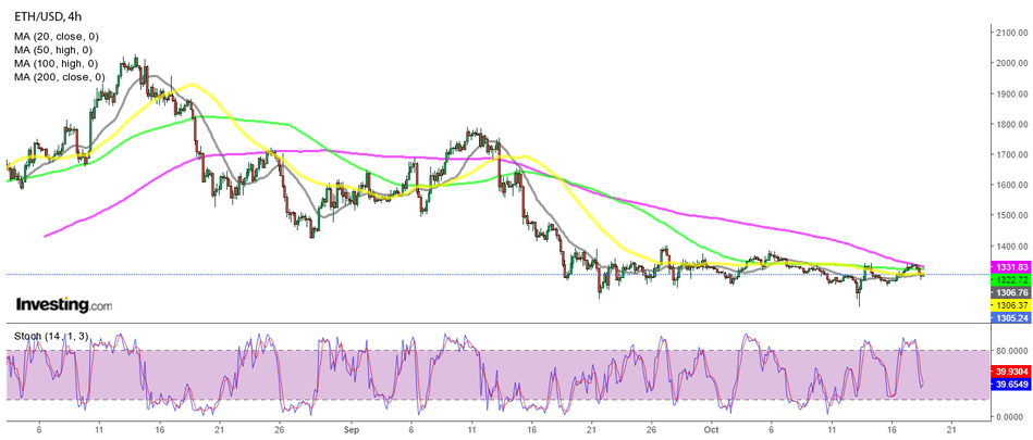 Ethereum ETH/USD 4-часовой график криптовалюты