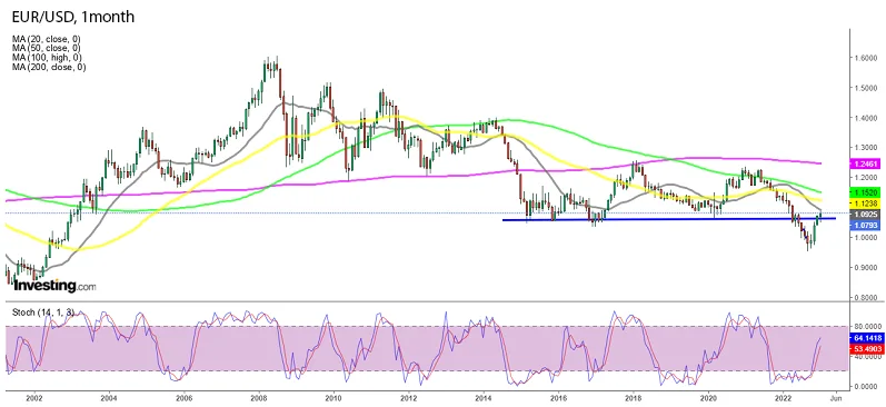 График - Восходящий тренд EURUSD закончился? ЕЦБ начинает медлить с повышением ставок