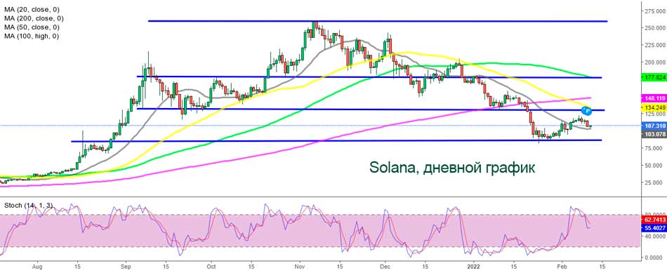 Солана выглядит заманчиво для покупки на этих уровнях