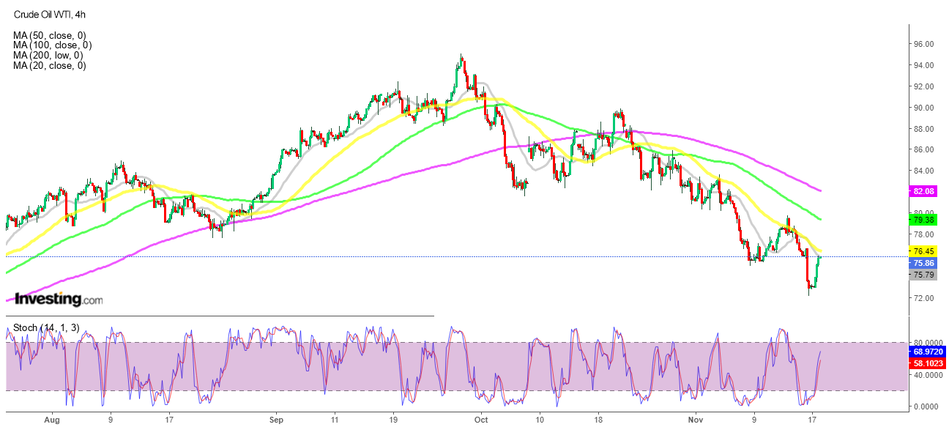 График H4 нефти WTI