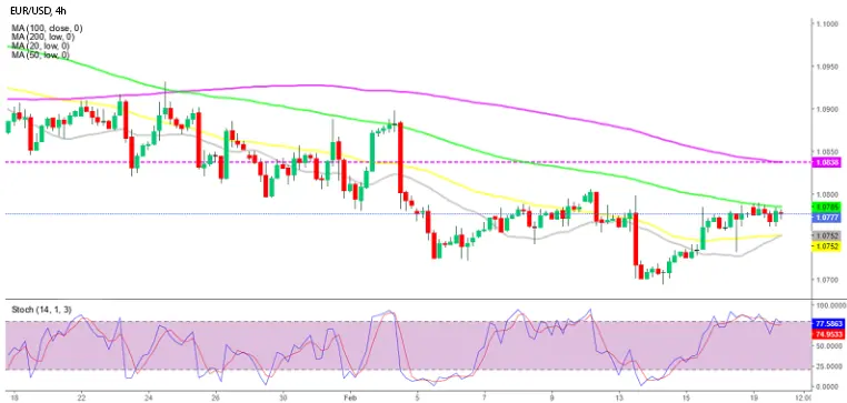График  EUR/USD