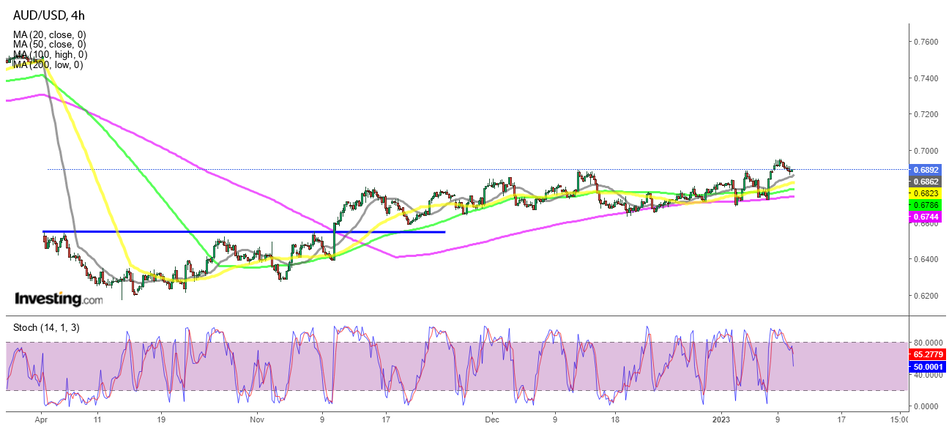 График AUDUSD H4