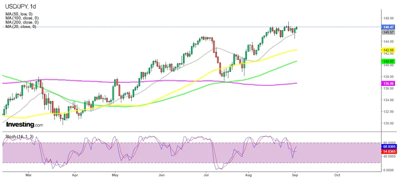 График USD/JPY