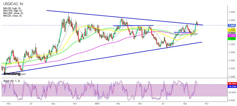 График USD/CAD