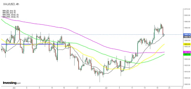 График Золота 4 часа