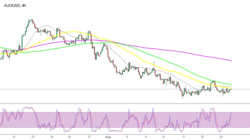 График AUD/USD