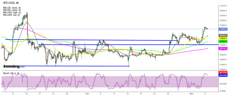 Биткоин BTC/USD 4-часовой график криптовалюты