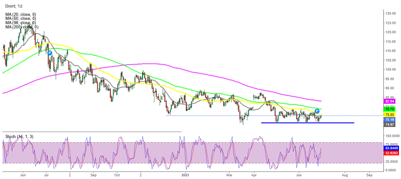 Сырая нефть завершает неделю ростом