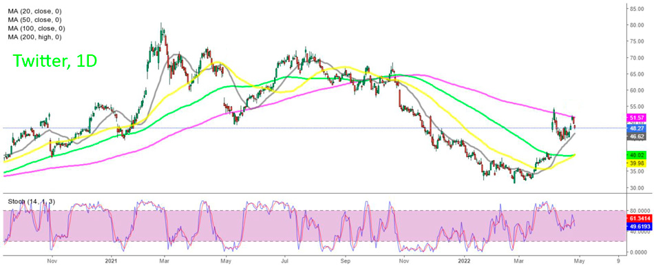 Дневной график Twitter