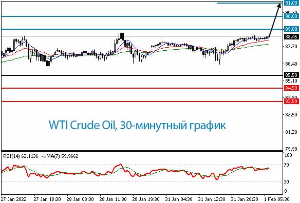 Нефть марки WTI консолидируется под новым семилетним максимумом