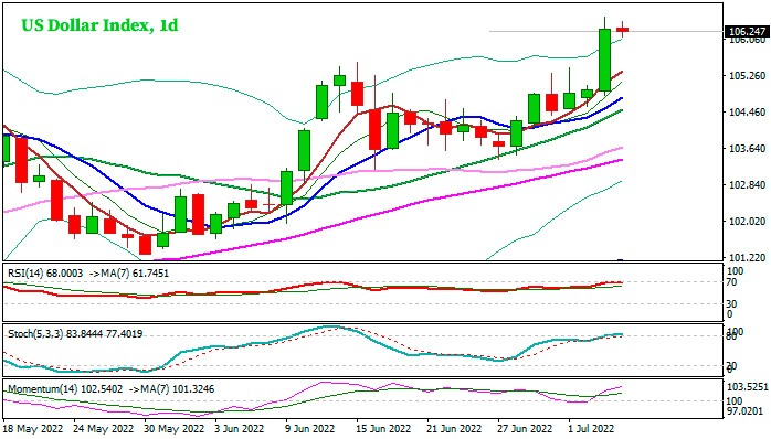 Индекс Доллара дневной график Форекс