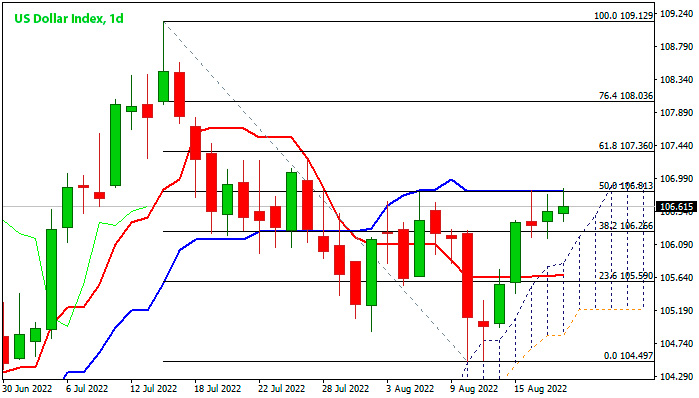 Индекс Доллара дневной график Форекс