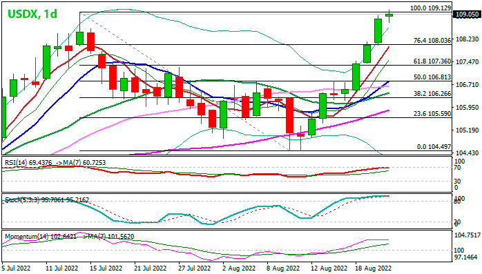 Курс доллара на 23.04 24. График ад. Расписание давления. Pound graph. AUDUSD bilan korelatsya.