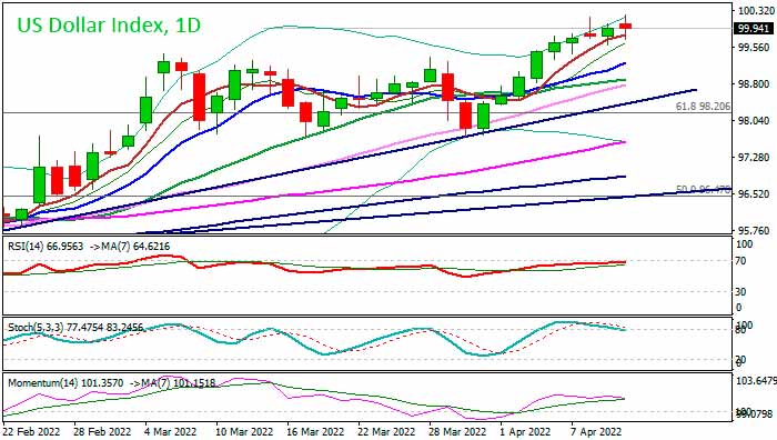 Индекс доллара снижается на ожиданиях