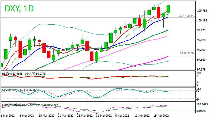 Индекс доллара вырос до нового многомесячного максимума