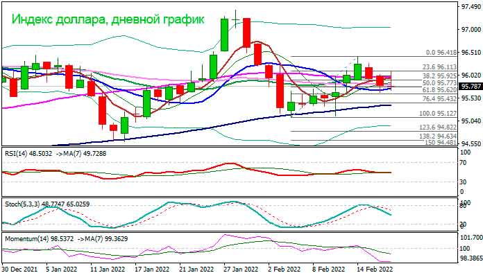 Индекс Доллара остается на заднем плане