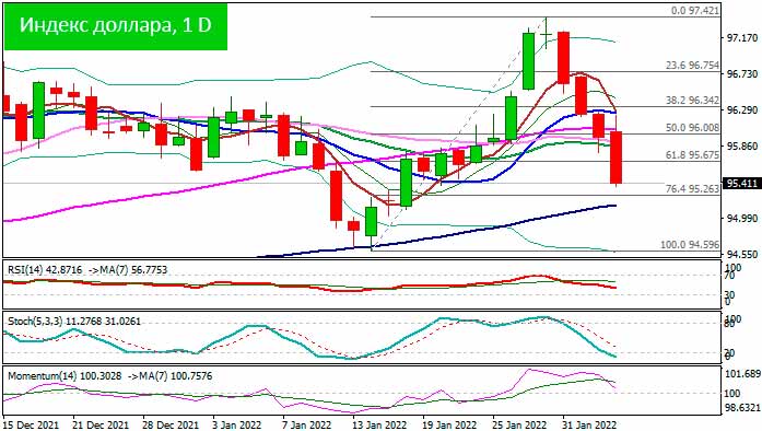 Доллар продолжает падать на фоне ястребиного курса Банка Англии и ЕЦБ