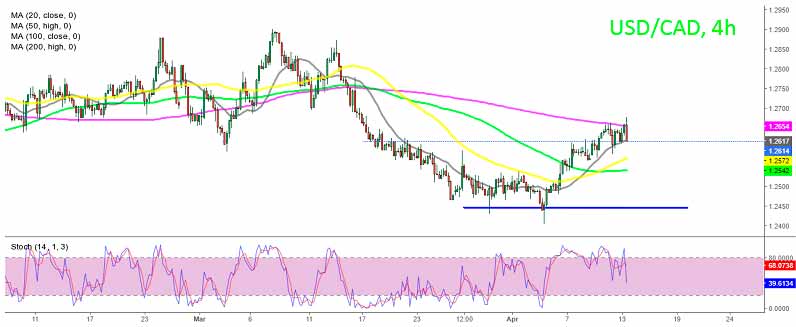 Канадский доллар подскочил