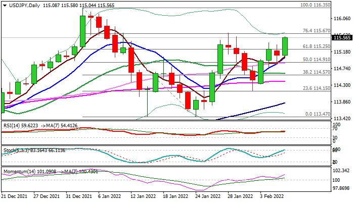 Пара USD/JPY: бычий глаз - максимум 2022 года