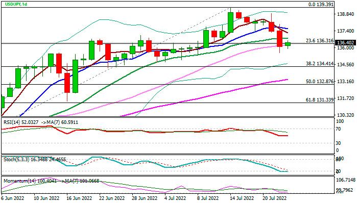 USD/JPY дневной график Форекс