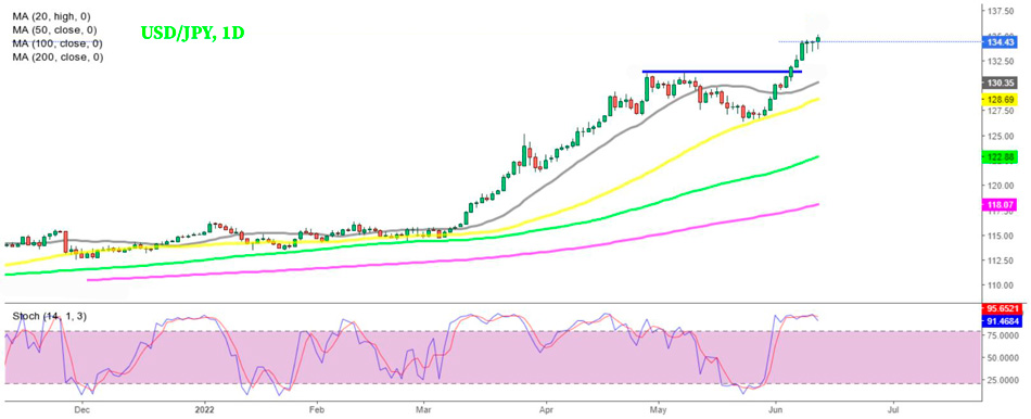 График USD/JPY – сигналы на покупку