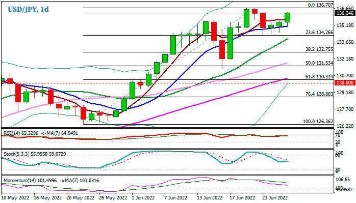 USDJPY: Быки надеются на прорыв многолетних максимумов